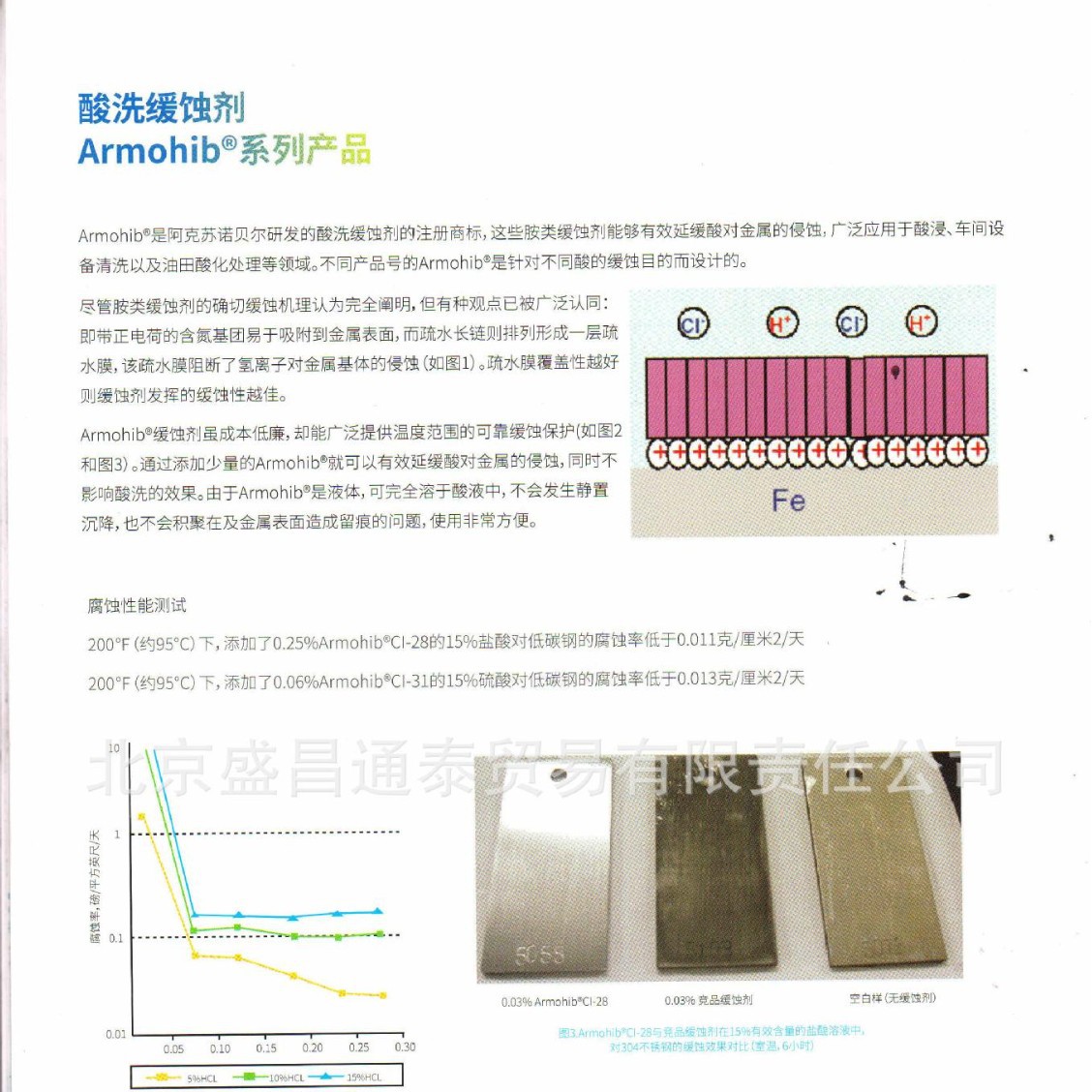 推荐诺力昂（原阿克苏诺贝尔）酸性清洗缓蚀剂Armohib CI 28