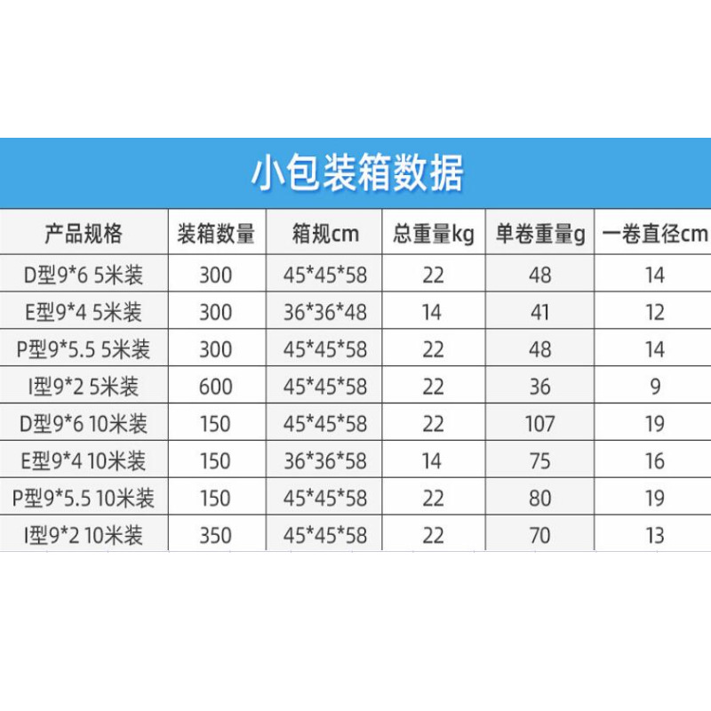 D型9*6门窗户密封条 门底隔音防撞防水防风三元乙丙橡胶条小包装