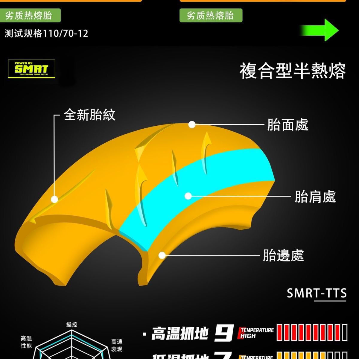 SMRT Little Monster 3.50 Semi-hot Melt Electric Scooter Non-slip Wear-resistant Track-class Vacuum Tire 10-inch Brand New