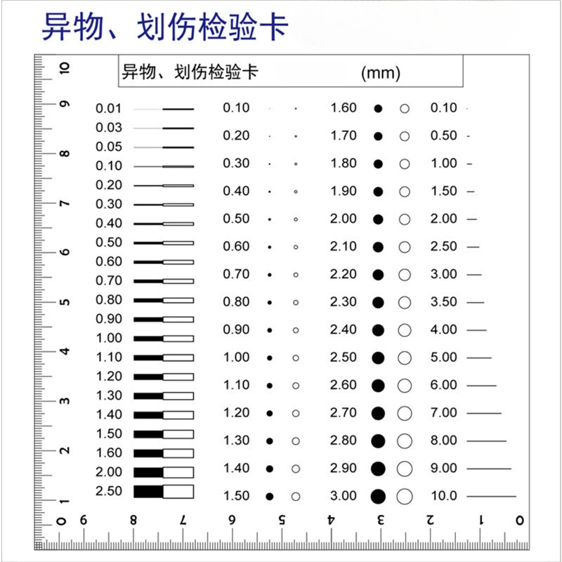 Точечная карта, пленочная линейка, точечный и линейный измеритель, сравнительная карта, сравнительная таблица, точечная карта проверки F-50