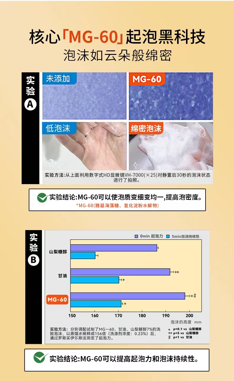 山茶花氨基酸洗面奶-1.jpg