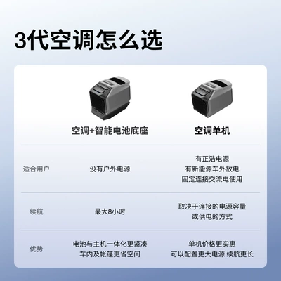 Ecoflow Zhenghao Car Air: Automotive air conditioning