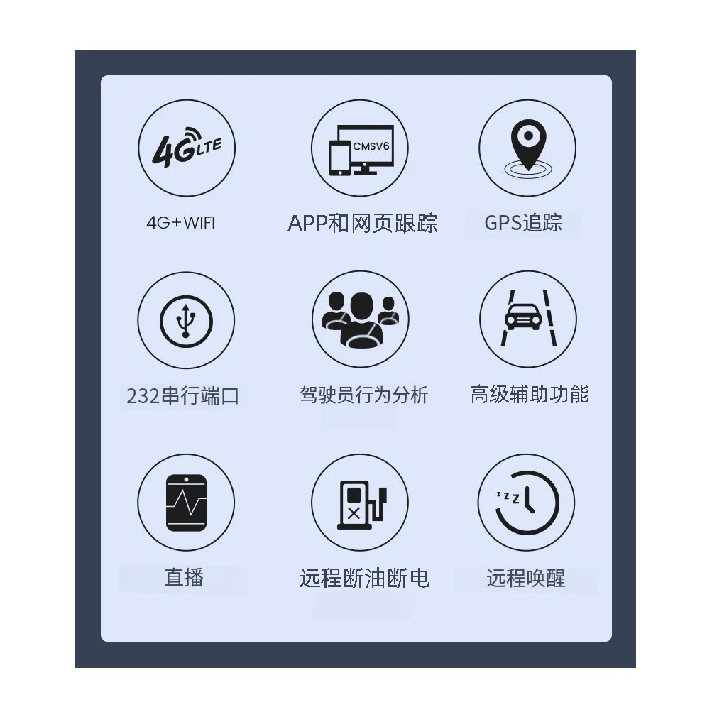 Taxi Dash Cam Real-Time Positioning Remote Monitoring Driver Detection