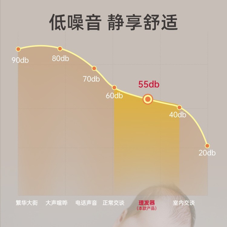 奥克斯理发器X6-1电推剪水洗发神器2025新款男士专用电动剃发器|undefined