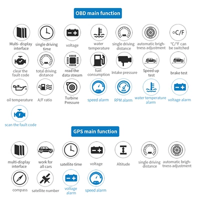 Vehicle HUD Car Hud Car Obd