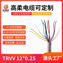 TRVV�����|2-12о 0.15-0.25ƽ��������|��늘����ø�����|��