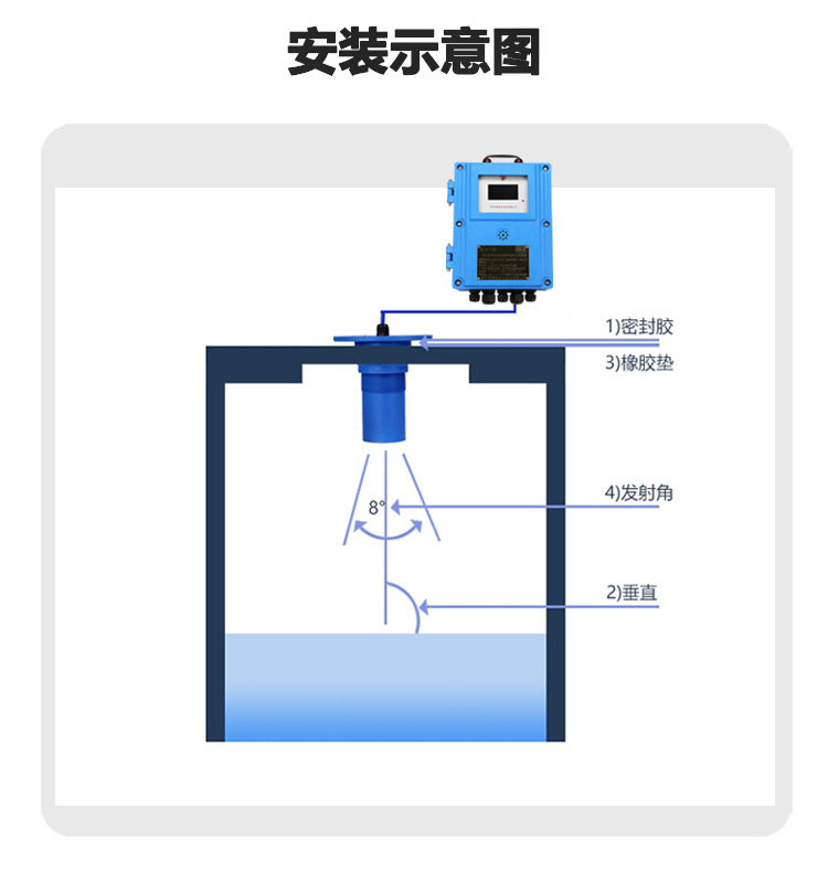 07 GUC8超声波液位计.jpg