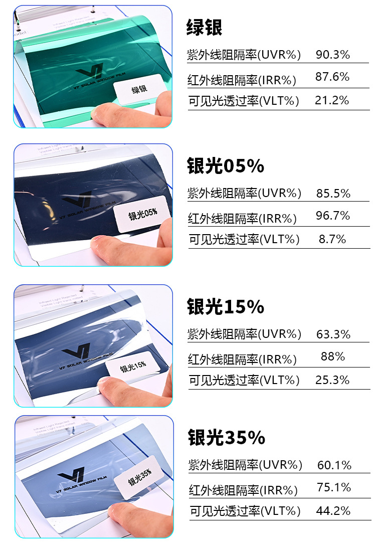 4S shop specializes in construction film, strong explosion-proof car film, sun protection film, high-insulation glass film, solar film, factory wholesale