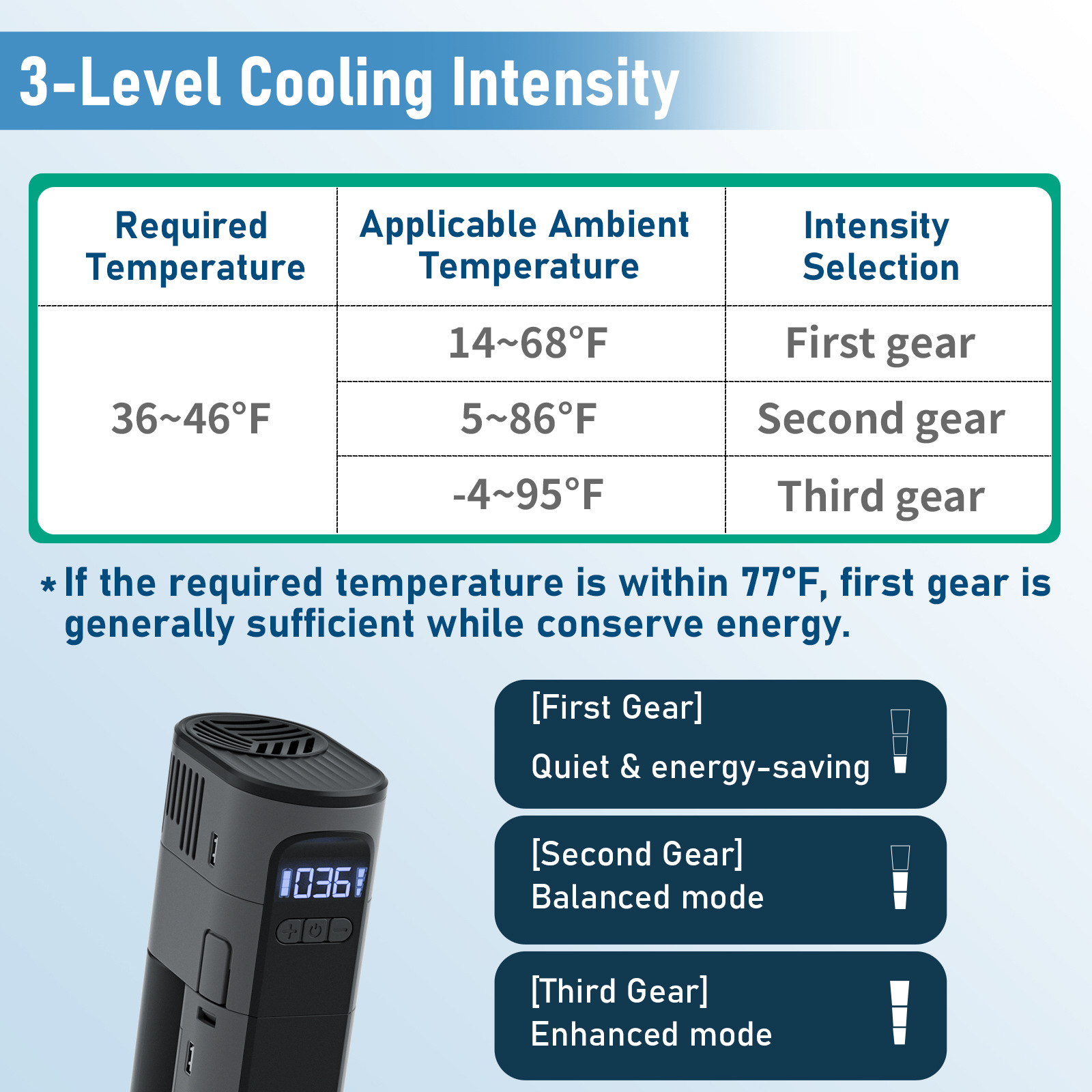 Secretsbox Insulin Cooler Mini Model Exported to Amazon