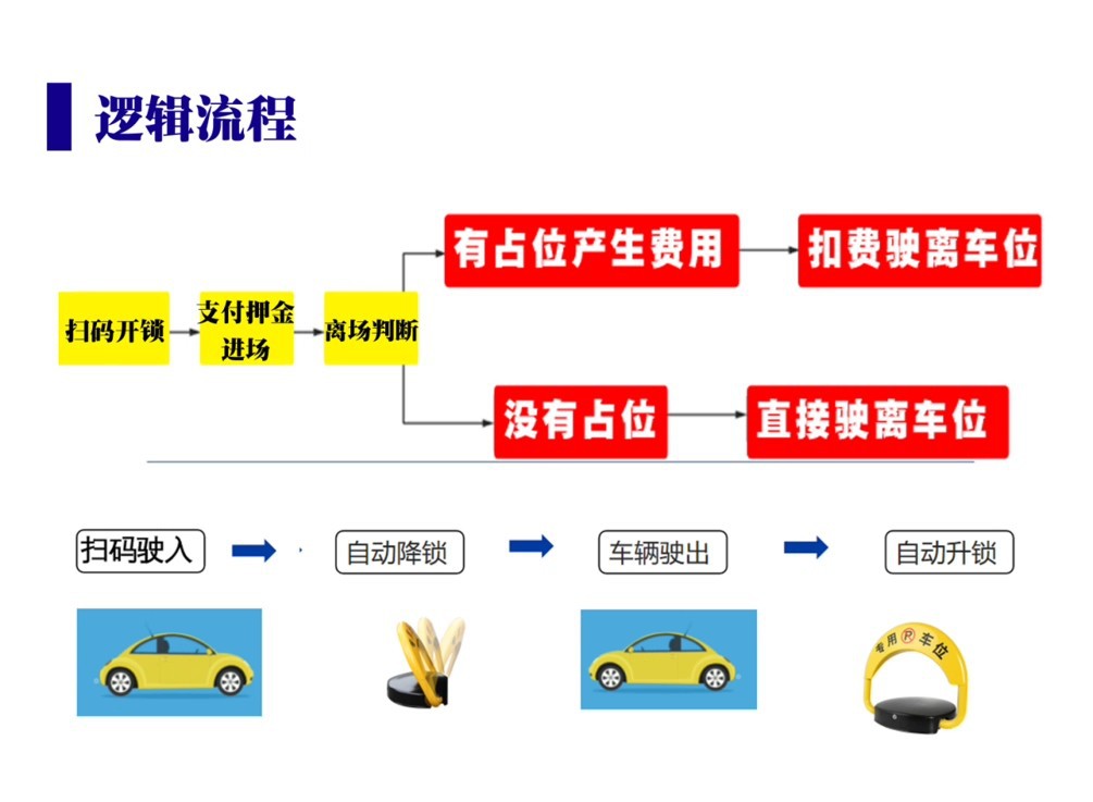 New Energy Vehicle Parking Lock, Charging Station Anti-Occupancy Remote Lift, Shared Smart Parking Lock with Qr Code Payment, Small Barrier Gate