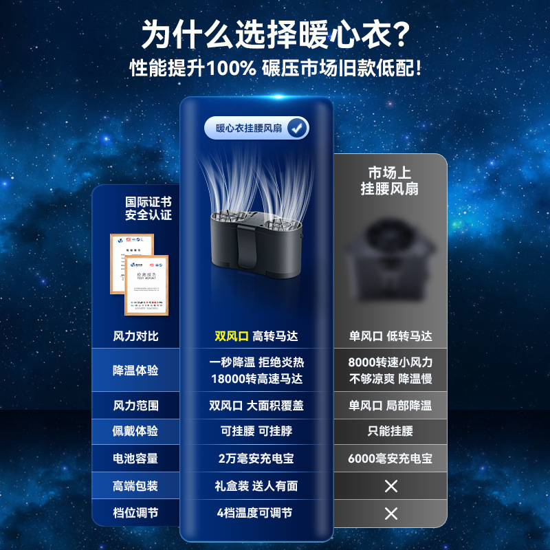 Ventilador de cintura portátil para disipar el calor y enfriar artefacto mágico de alta temperatura en el sitio de construcción al aire libre en verano.