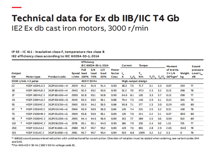 ABB电机系列产品 (100).png