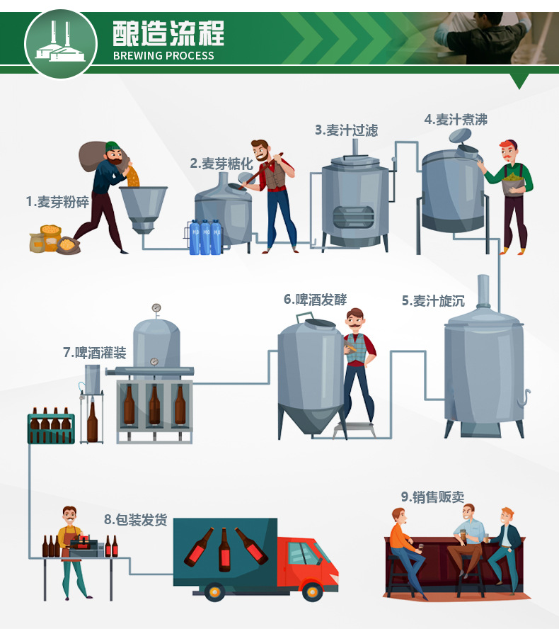 糖化酿造流程.jpg