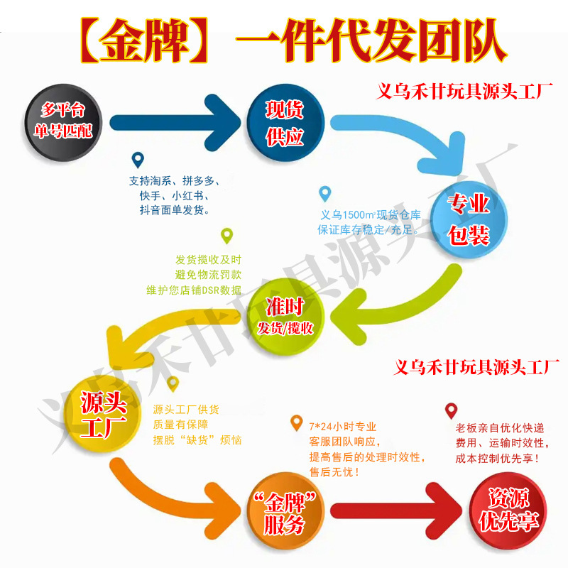 果冻布丁杯玩具套装喂食投喂玩具模型女孩创意过家家儿童玩具超市|undefined