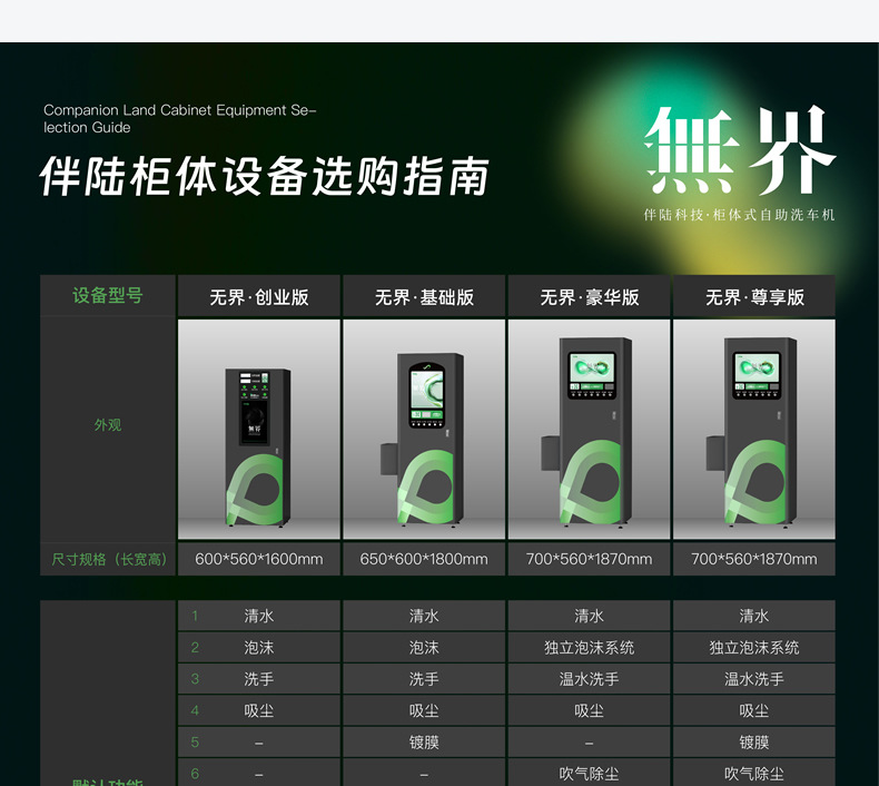 With land commercial sharing 24h unmanned self-service car washing machine commercial intelligent self-service car washing machine hours unattended