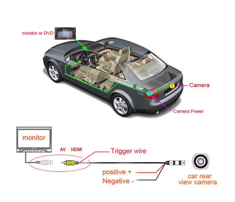 360-Degree Rotating Car Camera Night Vision Universal Reversing Image Ccd Wide-Angle Infrared 360 Panoramic Camera