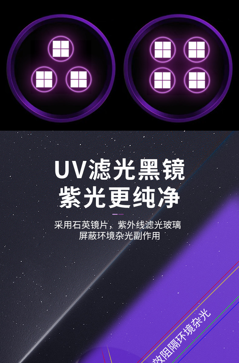 Purple Light 65Nm Power Fluorescent Detection Ultraviolet Flashlight for Currency Verification and Anti-Counterfeiting Identification