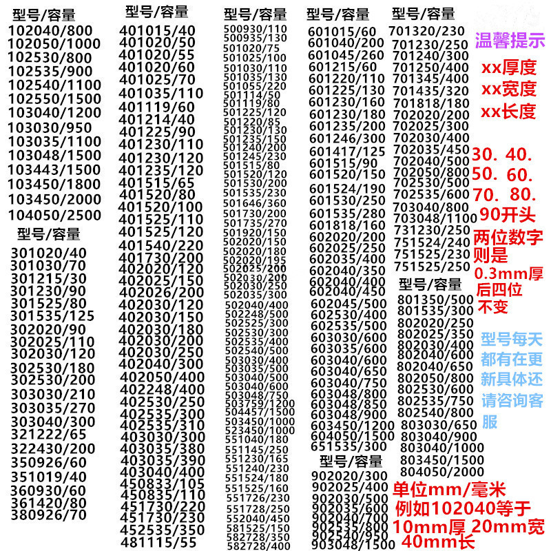 103450ポリマーリチウム電池2000ミリアンペア美容器ledランプ移動電源1800mah電池3.7V|undefined