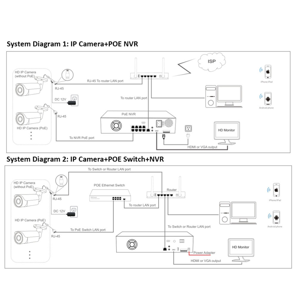 8CH Kamera Kiti Su Geçirmez Tam Renkli Ip Cctv POE Kamera APP Üzerinden Uzaktan İzleme ve Oynatma