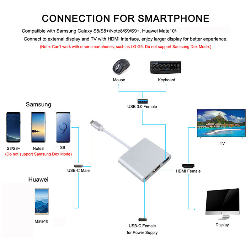 Switch三合一拡張ドック携帯電話タブレットpc rog携帯電話usbビデオ変換器3 in1拡張ドック|undefined