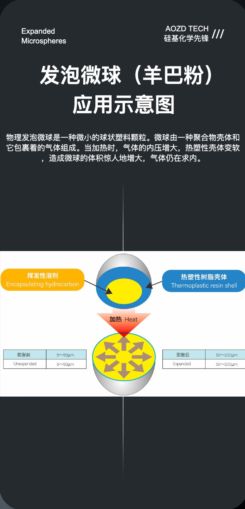 详情页---2