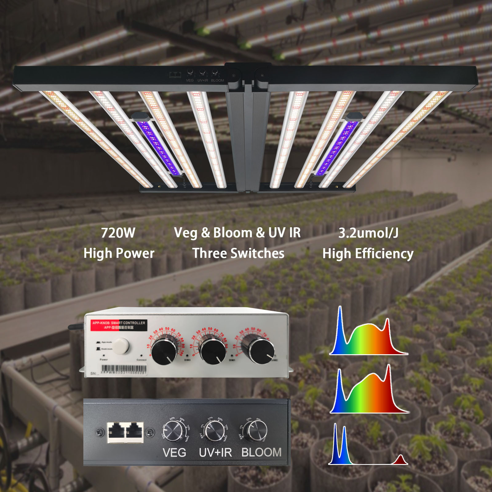 ά羳720w 1000wȫ׵UV IR߲˿ҩֲﲹư