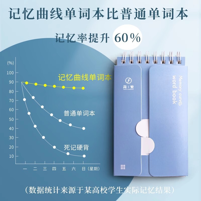 便签本便携考研记忆英语单词本随身计划本记事本背单词本可遮挡|undefined