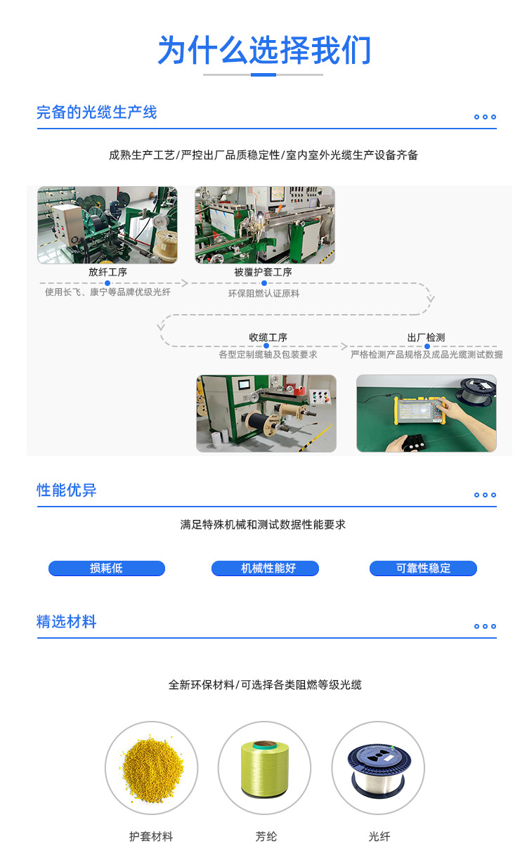 为什么选择我们光缆-CN