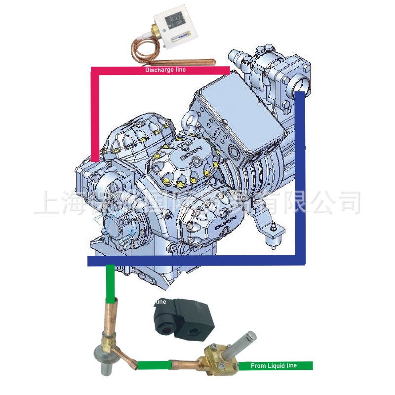 50HP制冷空调压缩机电机喷液冷却组件自主独立工作，安装维护简单
