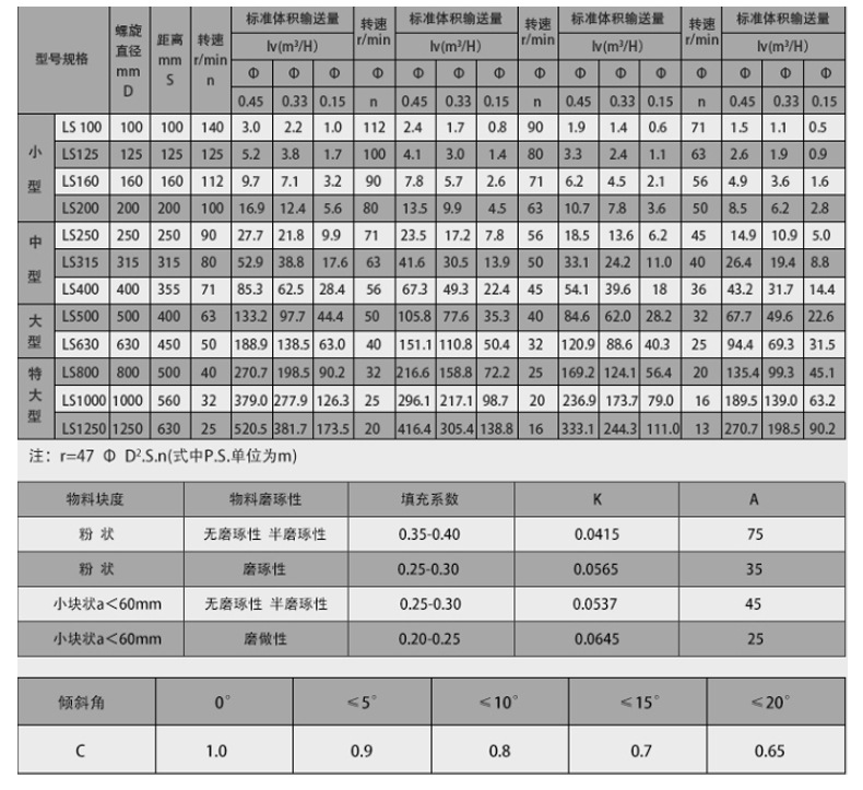 螺旋输送机--详情_06
