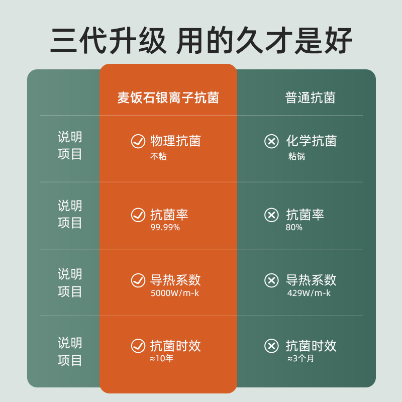 医療石ノンスティックポット家庭用中華鍋八角形中華鍋ノンスティックフライパン電磁調理器ガスストーブユニバーサルホットセール|undefined