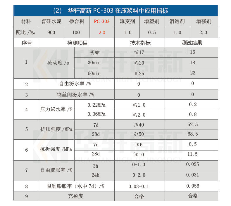 粉体减水剂（PC-303）商品详情2_07.jpg