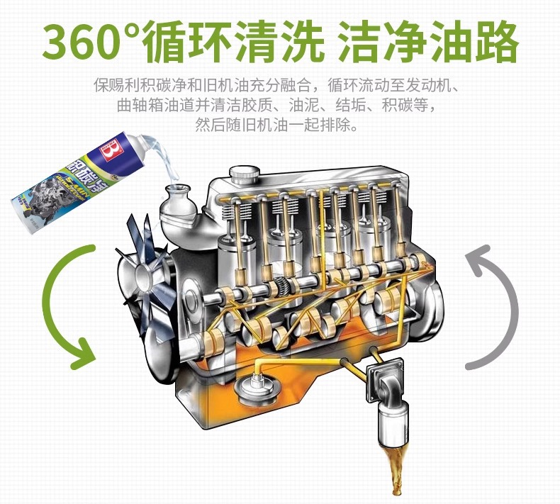Baotili Carbon Deposit Cleaner, a Car Engine Internal Carbon Deposit, Sludge, and Dirt Oil Additive Suitable for Multiple Models