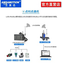 ĪѸloraohͨӍհlioɼģK485ͨ433m̨