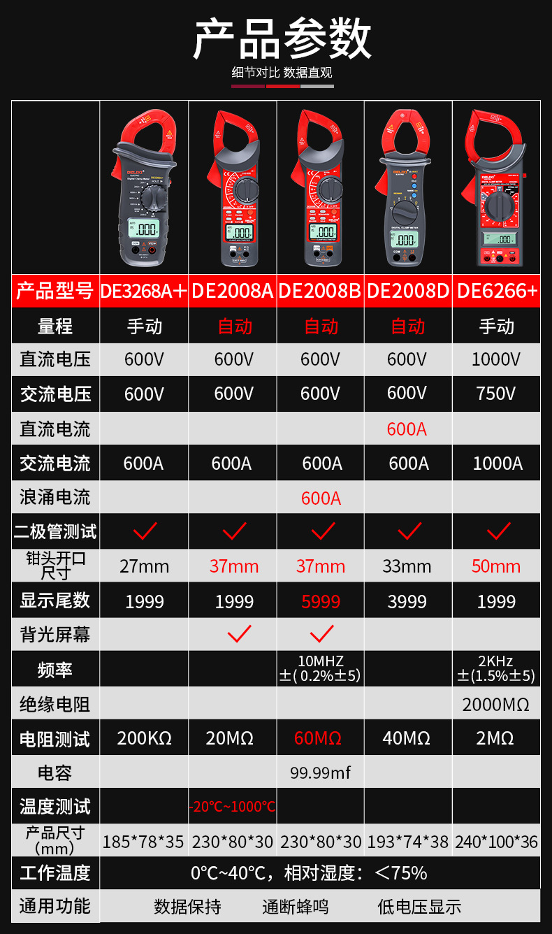 德力西电气万用表全自动智能小型数字高精度维修电工便携式万能表详情9