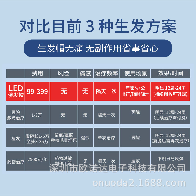 国境を越えた充電式赤色光帽子、青色光帽子、育毛帽子、光波計、毛包ケア、脱毛防止、油分除去、育毛|undefined