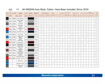 Car Special Car Paint Surface | Avtomobil boya qələmləri - mt-001-nissan-special-color-please-take-the-photo-and-note-the-model-number