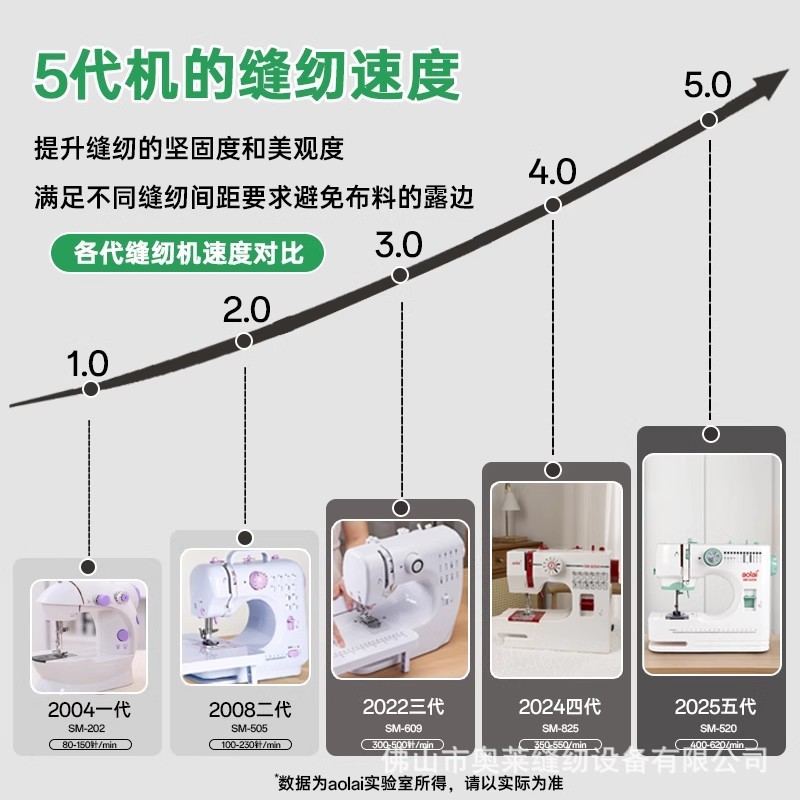 520ミシン家庭用ロックエッジペダルミニ電動多機能デスクトップ小型全自動工業用厚手|undefined