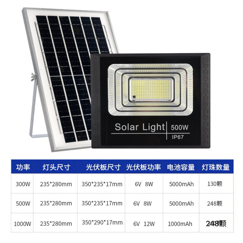 Hogar solar jardín lámpara al aire libre Luz de inundación nuevo hogar rural carretera iluminación LED impermeable Ventas Directas la fábrica