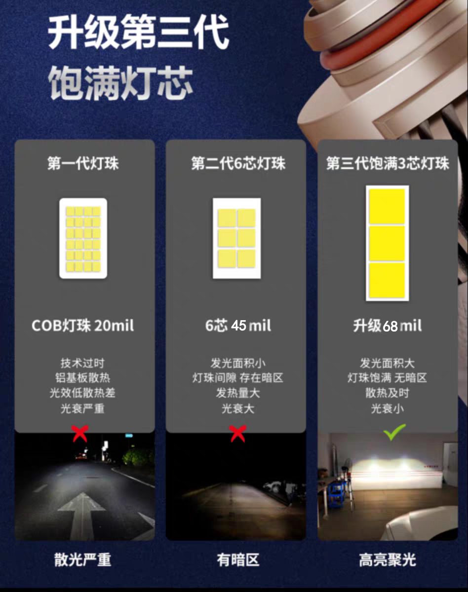 Liangque Light Bowl War God 2nd Generation LED Headlight 55W 4 Heat Pipes Reflector Bowl Lens Not Applicable