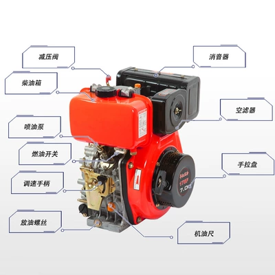 horsepower single cylinder air-cooled – Avtomobil mühərrikləri