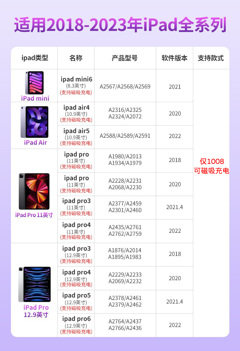 Support 1008 magnetic charging tablet model diagram