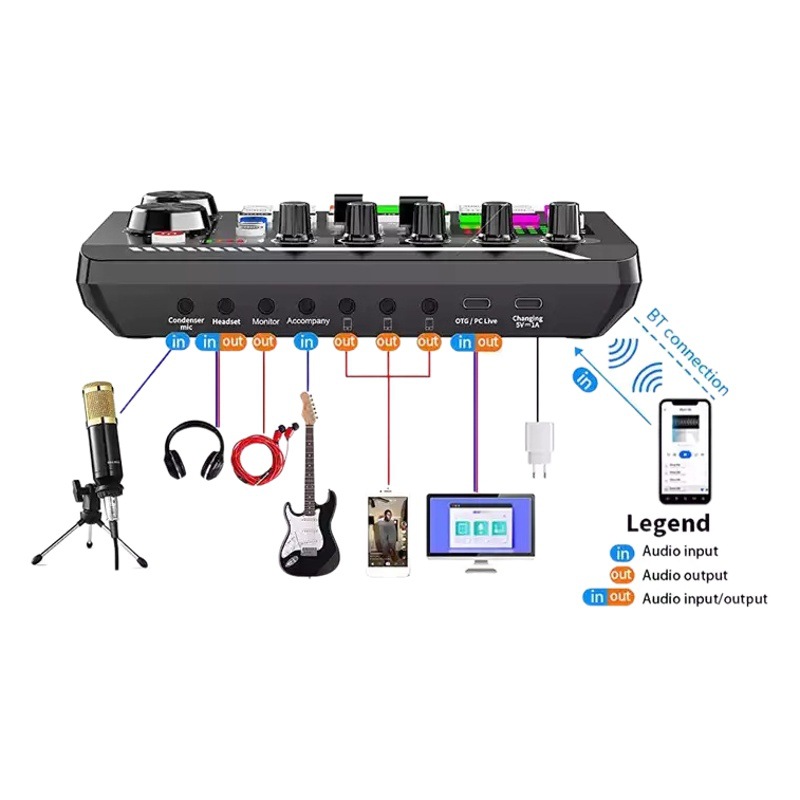 Transfronterizo dedicado para Amazon caliente f998 tarjeta de sonido bm800 condensador micrófono traje vivo sonido