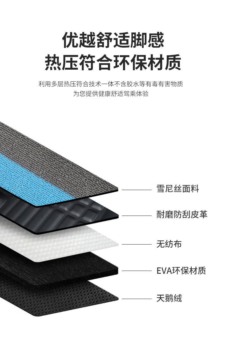 Affordable embossed car floor mats, full coverage, thousands of models, custom car floor mats, leather floor mats, Chenille loop