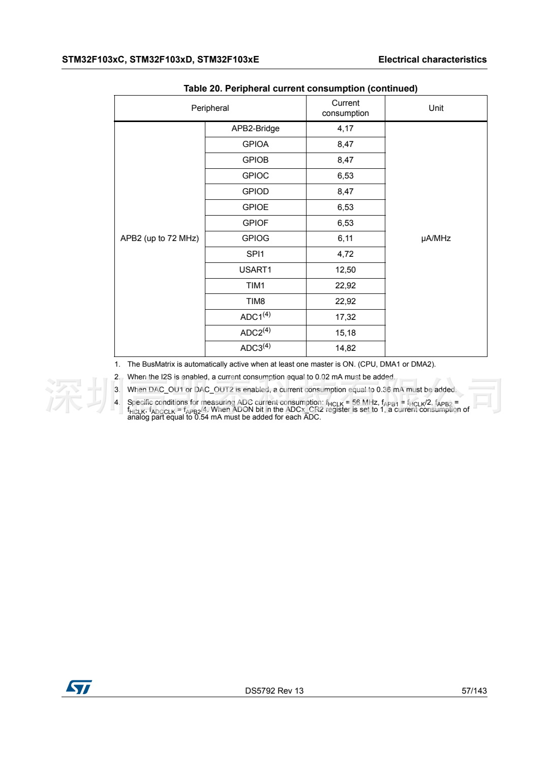 STM32F103RCT6 集成電路IC 芯片