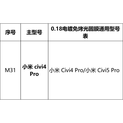 Mayorista pantalla curva sin hornear película UV foto sólida para Huawei Xiaomi OPPOVIVO Glory auto-reparación película de teléfono móvil HD