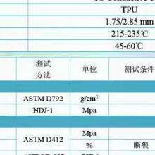 3D��ӡ�Ĳķ��o늿�TPU���ܛ���� PETG̼�w��PA-CF�A��