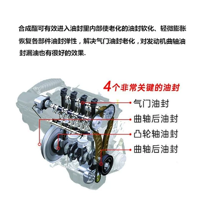 Friction Improver, Oil additive