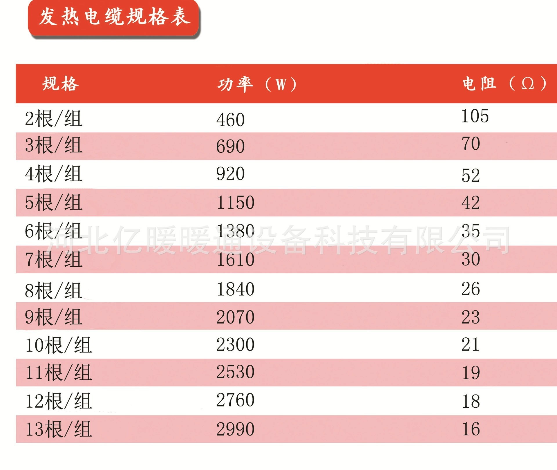 Graphene carbon fiber heating wire electric floor heating system heating wire self installing heatin