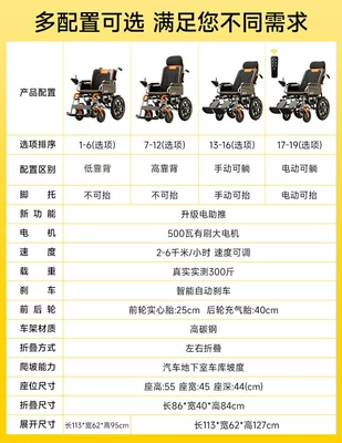 Guardian God's New Electric Wheelchair, Foldable, Lightweight, Intelligent, Fully Automatic, Special for Disabled People and the Elderly, Rural Mobility Vehicle (Qatlanan elektrik velosipedlər) - wheelchair-buying-guide-comparing-different-configurations